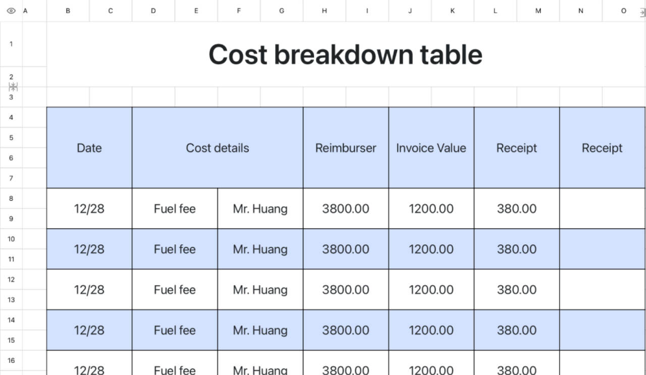 Cost breakdown table